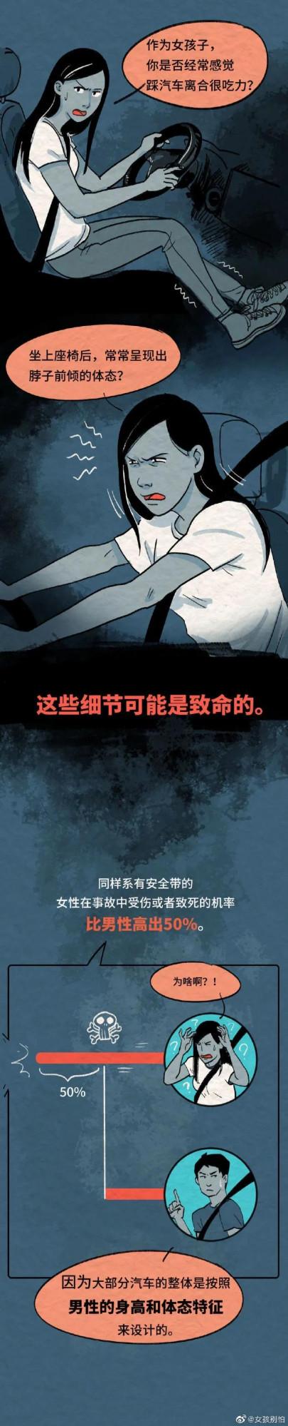 女人的地位已經很高了