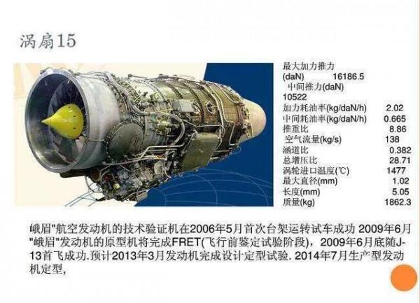 沒有攀登不了的高峰:中國俄製軍用渦扇發動機的前景 沒有攀登不了的高峰:中國俄製軍用渦扇發動機的前景