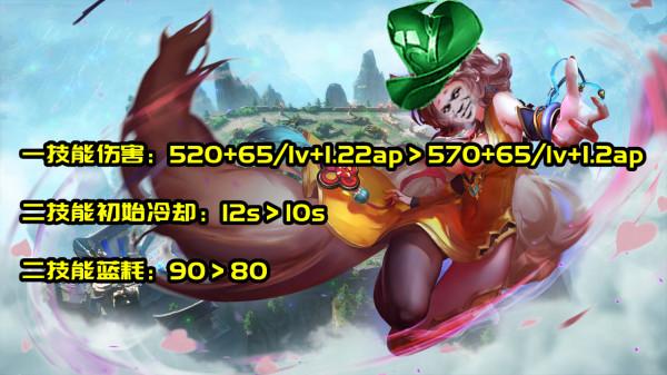 S25.5首日勝率榜:妲己提升,司空震不降反增,貂蟬典韋再起不能 S25.5首日勝率榜:妲己提升,司空震不降反增,貂蟬典韋再起不能