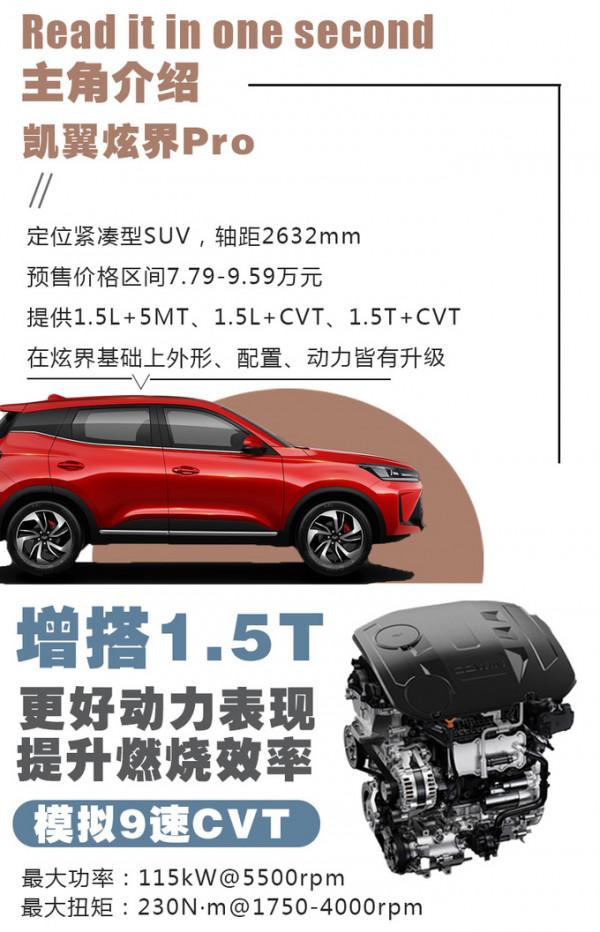 年輕人也能付全款的&OpenCurlyDoubleQuote;小鋼炮&rdquo;，頂配預售才9萬，試駕凱翼炫界Pro