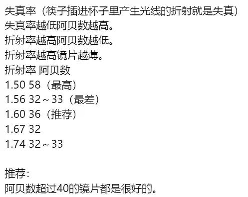 醫生教你挑眼鏡 醫生教你挑眼鏡