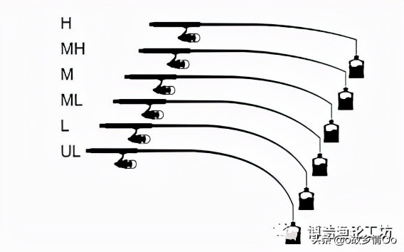 怎麼選擇路亞竿?帶你瞭解路亞的釣竿 怎麼選擇路亞竿?帶你瞭解路亞的釣竿