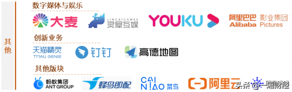 圖解阿里巴巴帝國版圖，你想了解的阿里巴巴資料都在這裡