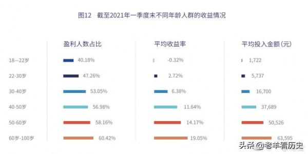 「你大爺還是你大爺」當代年輕人理財越理越窮，大爺卻普遍賺錢
