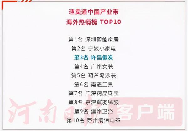 “囤發”假髮成“全球第一股”,霸屏亞馬遜,5條連結月出2.6萬單 “囤發”假髮成“全球第一股”,霸屏亞馬遜,5條連結月出2.6萬單