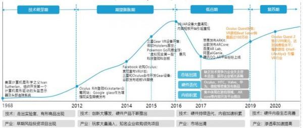 自動駕駛與元宇宙，百倍舜宇光學的下一個星辰大海