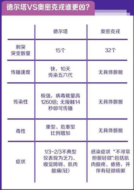 變種病毒來襲，美元資本借危機抄底全球！誰將成為下一個受害者？
