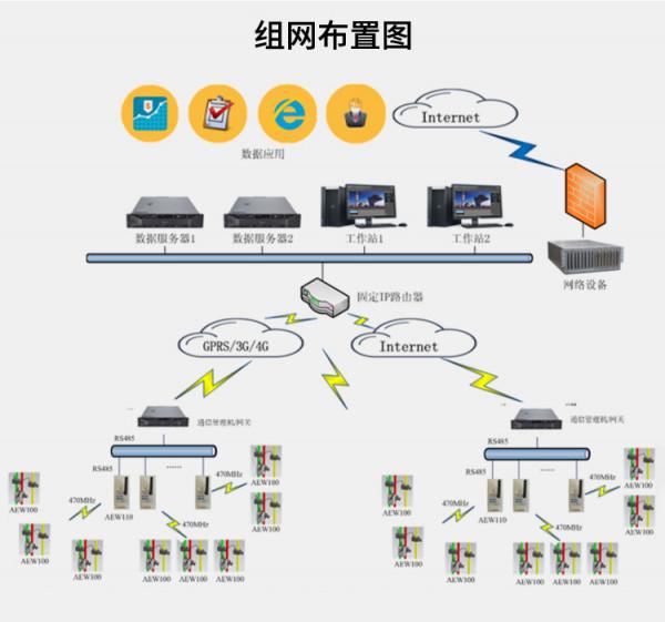 無線通訊、計量低壓網路的三相有功電能儀表 無線通訊、計量低壓網路的三相有功電能儀表