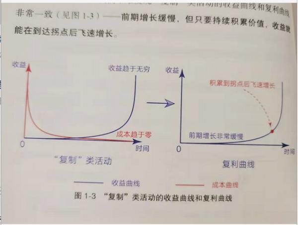 2021年寫書評50篇,長期寫作者的意義在於輸出有價值的內容 2021年寫書評50篇,長期寫作者的意義在於輸出有價值的內容