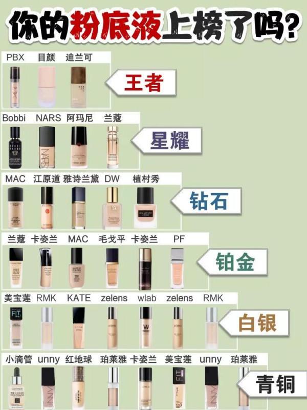 幹皮油皮逆天底妝！越夜越美麗的粉底液