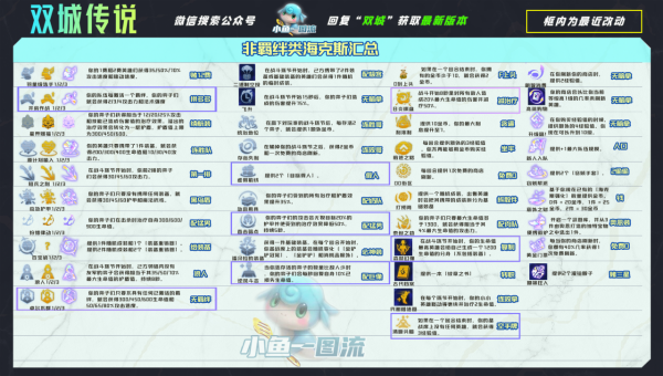 「雙城傳說」13套版本答案,光速衝分一圖看懂 「雙城傳說」13套版本答案,光速衝分一圖看懂