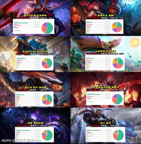 外服年度票選，2021年157位英雄最受歡迎面板，IG除了洛全部第一