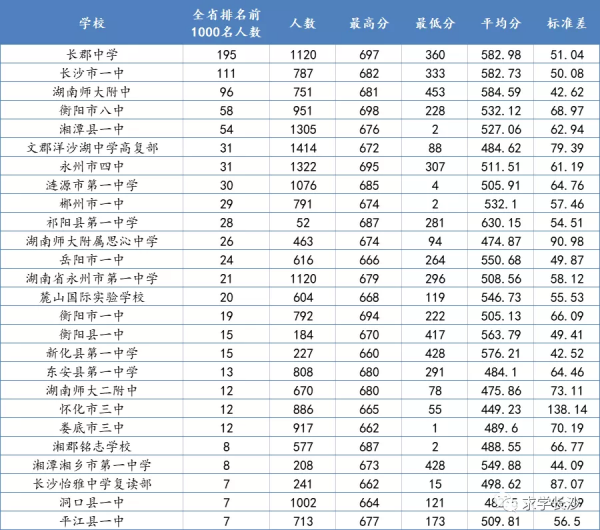 重磅:2022屆湖南高三12月聯考成績大資料(物理類)全放送 重磅:2022屆湖南高三12月聯考成績大資料(物理類)全放送