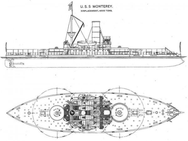 19世紀美國的淺水重炮艦-莫尼特鐵甲艦