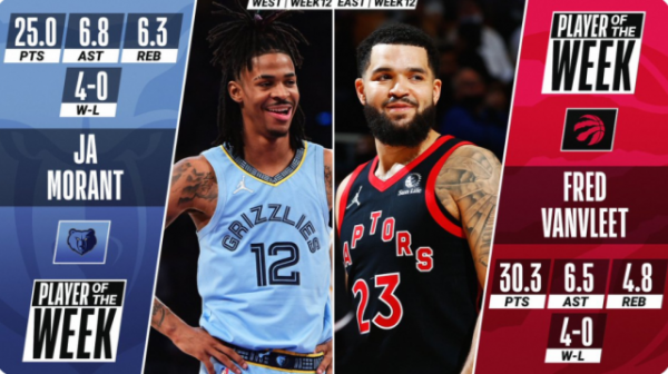 湖人尋求交易，籃網不敵開拓者！雄鹿爆冷遭黃蜂雙殺，火箭3連敗