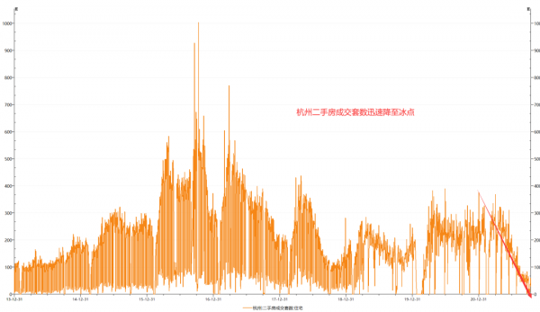 降準、降息才是救市良策 降準、降息才是救市良策