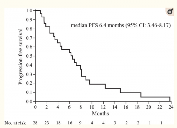科研之聲｜曲妥珠單抗和氟維司群聯合治療HR&plus;&sol;HER2&plus;轉移性乳腺癌患者的療效和安全性