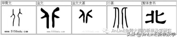 （圖文版）上下左右、東南西北表示方位的古漢字的古埃及淵源考