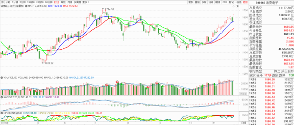 現在哪個板塊強，又該佈局哪個板塊