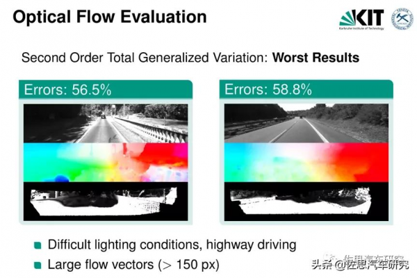 影子模式無價值,沒有鐳射雷達真值的資料集無法做智慧駕駛 影子模式無價值,沒有鐳射雷達真值的資料集無法做智慧駕駛
