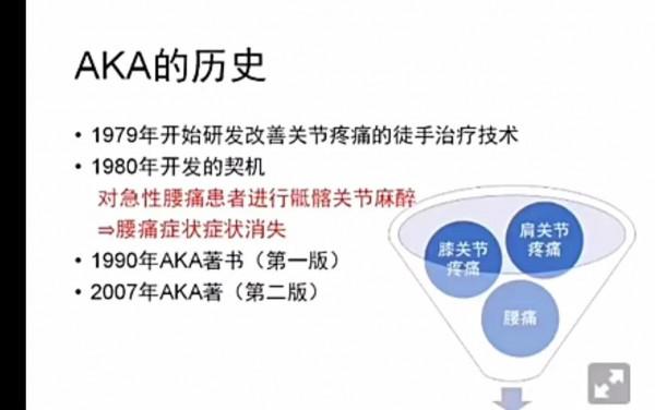 解決疼痛和活動受限的日式關節鬆動術aka(關節運動學治療技術)1 解決疼痛和活動受限的日式關節鬆動術aka(關節運動學治療技術)1