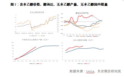 能源緊缺 白糖暗度陳倉 能源緊缺 白糖暗度陳倉