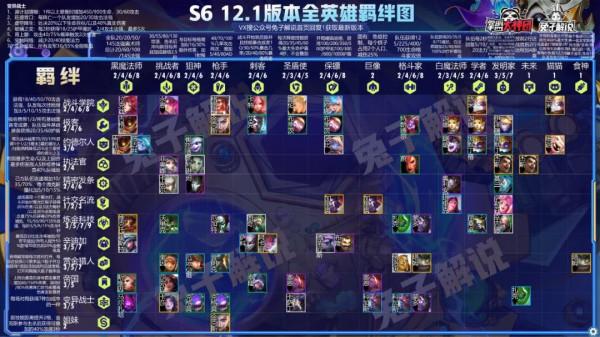 雲頂12.1陣容排行榜，狙神迪迦登頂，黑白學者發明帝國崛起