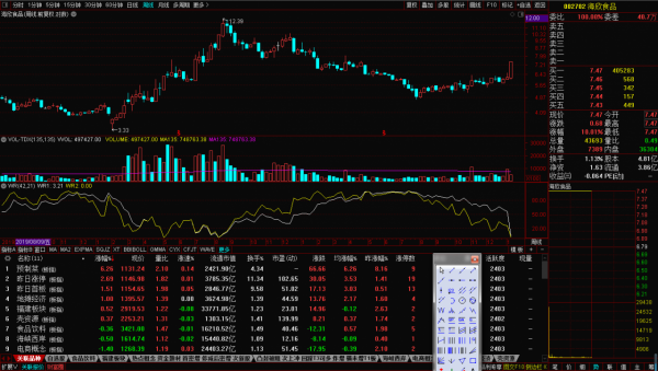 後市漲停預測2022.1.14