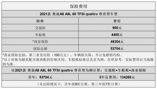 平均2.21元/km 奧迪A8級用車成本分析 平均2.21元/km 奧迪A8級用車成本分析