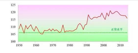 為啥現在的年輕夫婦,幾乎生的都是兒子?大多數是這些原因造成的 為啥現在的年輕夫婦,幾乎生的都是兒子?大多數是這些原因造成的