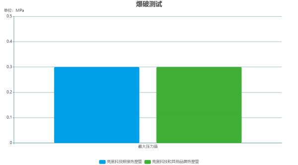 見證!亮黑I-Flex TPE的流體無菌轉移術 見證!亮黑I-Flex TPE的流體無菌轉移術
