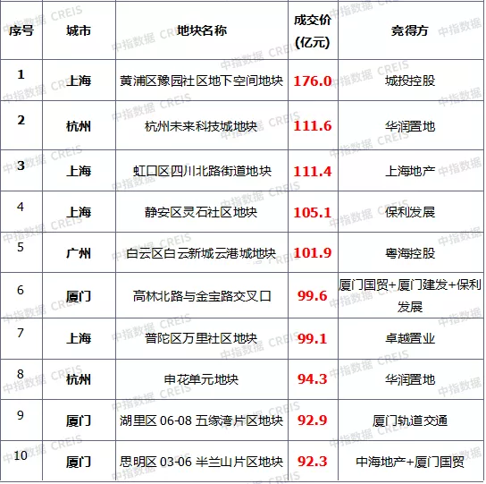 2021年度全國土地市場盤點