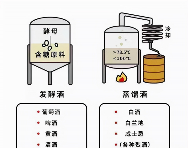 天生的“酒桶”!男子腸道自動釀酒,不喝酒也常醉倒,究竟為何? 天生的“酒桶”!男子腸道自動釀酒,不喝酒也常醉倒,究竟為何?