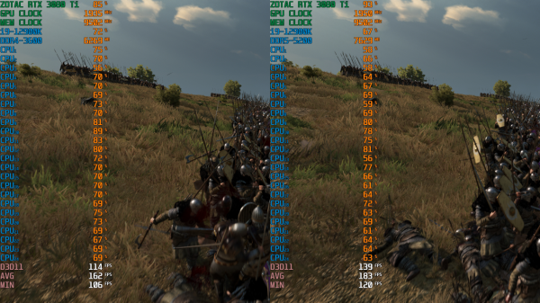 i9-12900K玩遊戲選擇DDR4還是DDR5記憶體好?實測資料告訴你 i9-12900K玩遊戲選擇DDR4還是DDR5記憶體好?實測資料告訴你