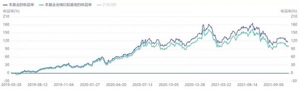 回撤近25%,開始加倉這類基金 回撤近25%,開始加倉這類基金
