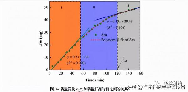 二氧化矽玻璃陶瓷刻蝕化學及HF輔助刻蝕的機理觀察