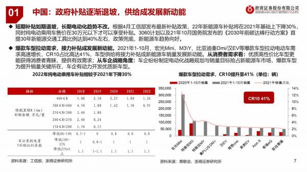2022鋰電年度投資策略:全球電動車序幕已開,量升大浪潮穩抓結構 2022鋰電年度投資策略:全球電動車序幕已開,量升大浪潮穩抓結構