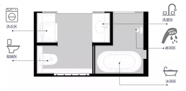 別隻知道乾溼分離，現在越來越多人這樣裝衛生間