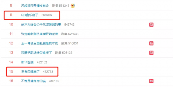 昨天，騰訊這幾款APP，一下子全崩了