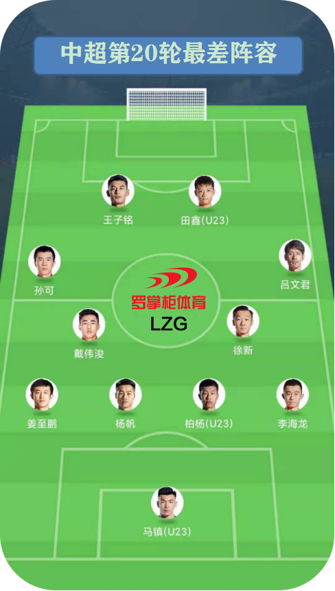 中超第20輪最差陣容出爐！馬鎮入選呼聲最高，魯能國安成貢獻大戶