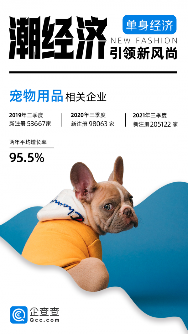 “快樂的鏟屎官”：寵物用品相關企業近兩年平均增長率達95.5%