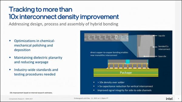 Intel強勢突破！電晶體縮小50%，密度提升10倍，推動摩爾定律