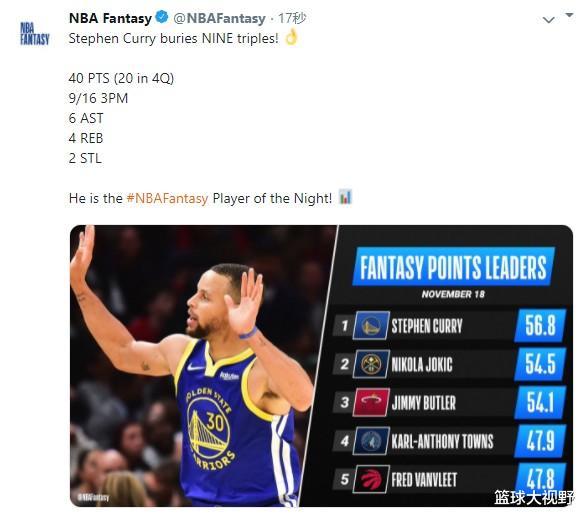 約基奇轟30+10+7仍無緣今日最佳！對不起！你碰上超越科比之人了