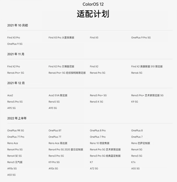 ColorOS 12公測開啟,一加老使用者哭了 ColorOS 12公測開啟,一加老使用者哭了