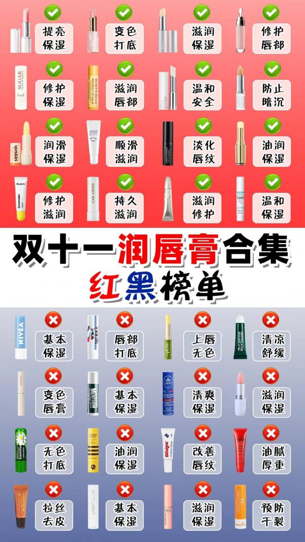 你用的潤唇膏適合自己嗎？雙十一唇膏紅黑榜單