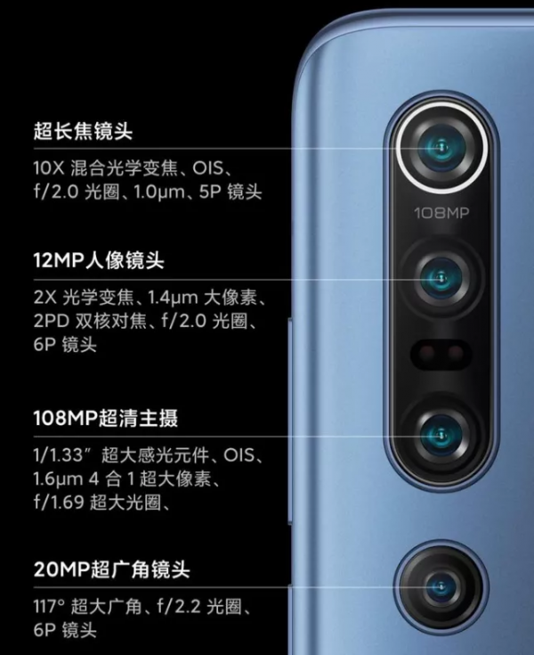 驍龍 8 翻車！這些 865 機型香爆了