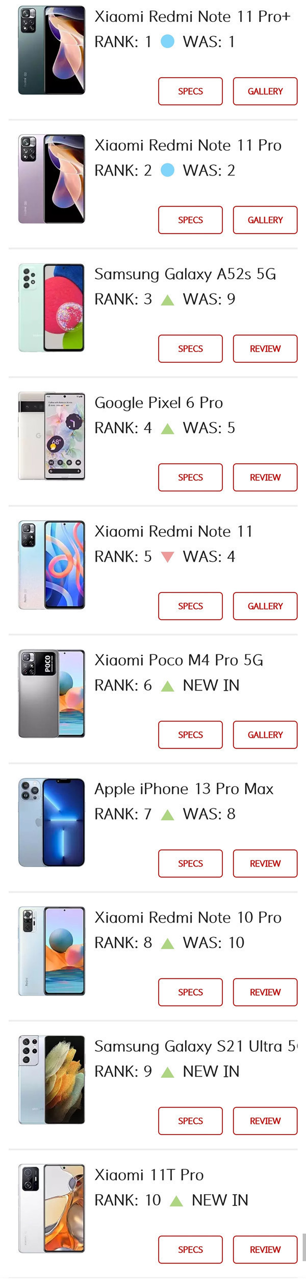 雙11手機廠商戰報一文詳解!究竟誰才是真正的冠軍? 雙11手機廠商戰報一文詳解!究竟誰才是真正的冠軍?