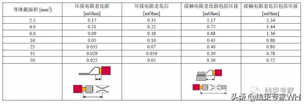 新能源汽車高壓線束的產品測試