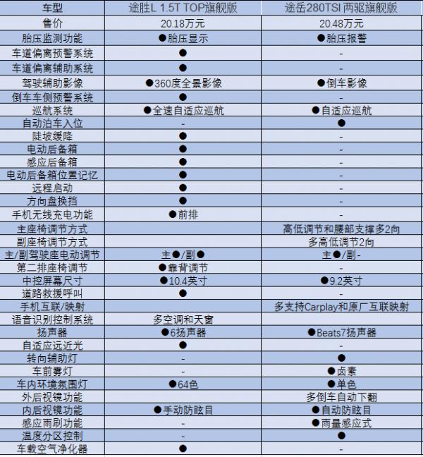 途勝和途嶽就差了一個字,那麼實力上兩者究竟孰優孰劣呢? 途勝和途嶽就差了一個字,那麼實力上兩者究竟孰優孰劣呢?