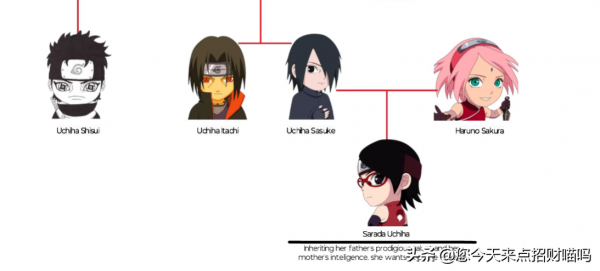 火影忍者大筒木一族族譜，難道火影打來打去，打的都是親戚？